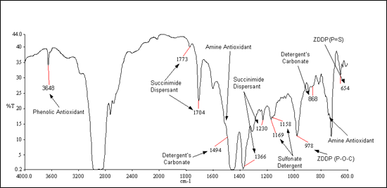 Ir Spectroscopy Chart